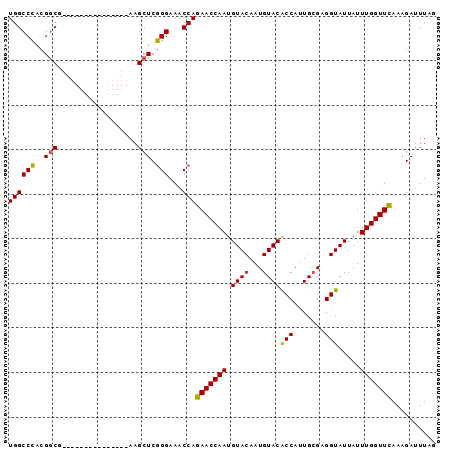dotplot