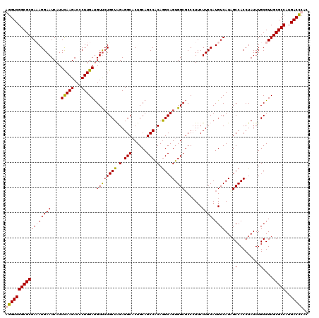 dotplot