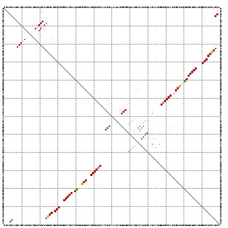 dotplot