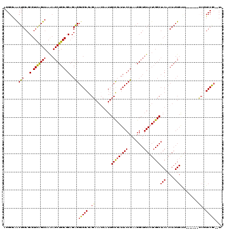 dotplot