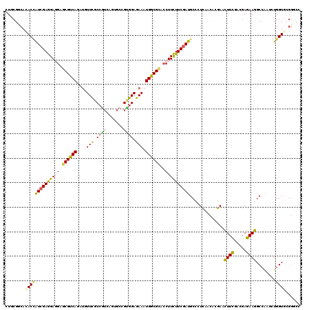 dotplot
