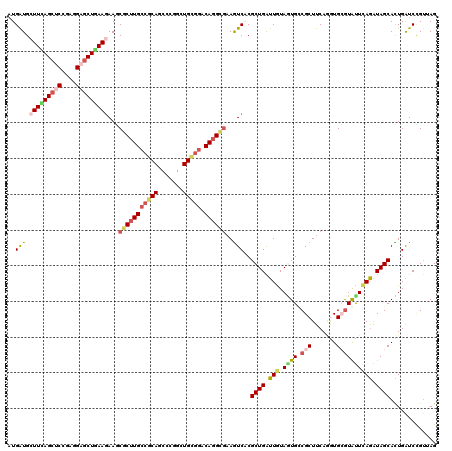 dotplot