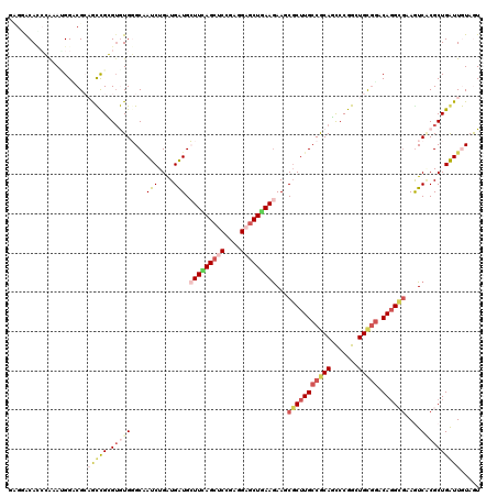 dotplot