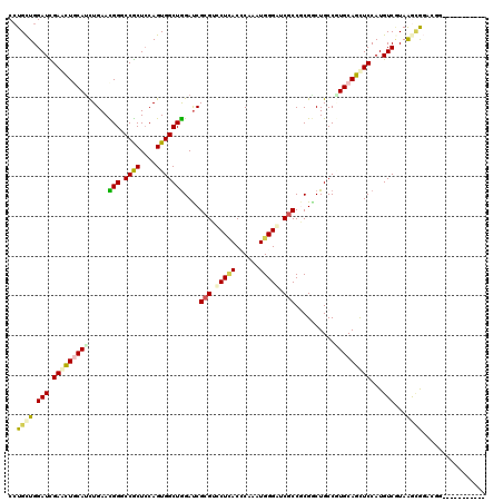 dotplot