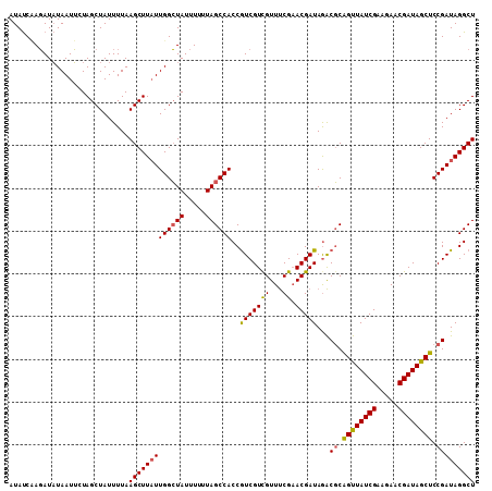 dotplot