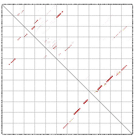 dotplot