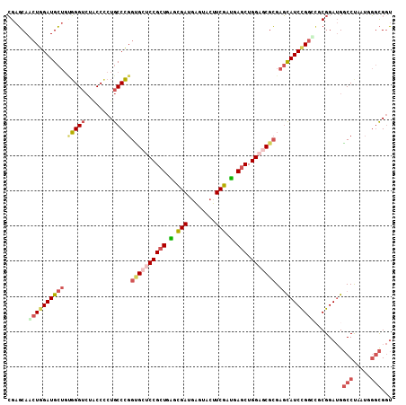 dotplot