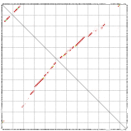 dotplot