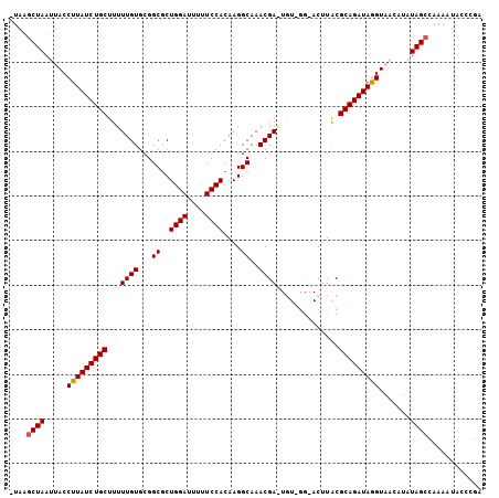 dotplot
