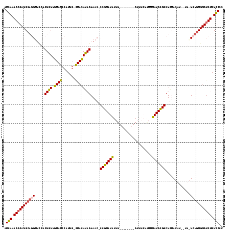 dotplot