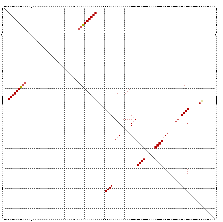 dotplot