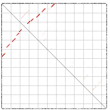 dotplot