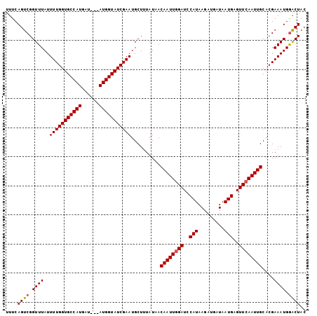 dotplot