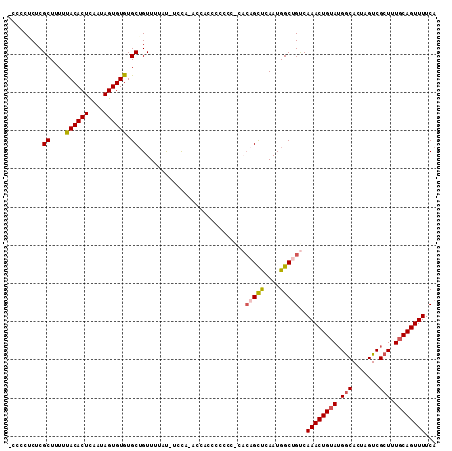 dotplot
