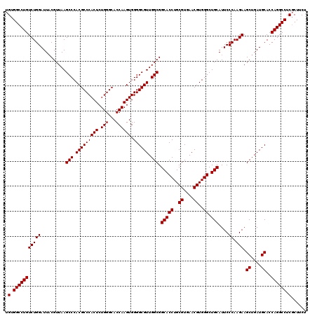 dotplot
