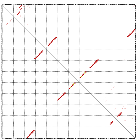 dotplot