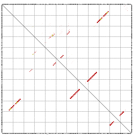 dotplot