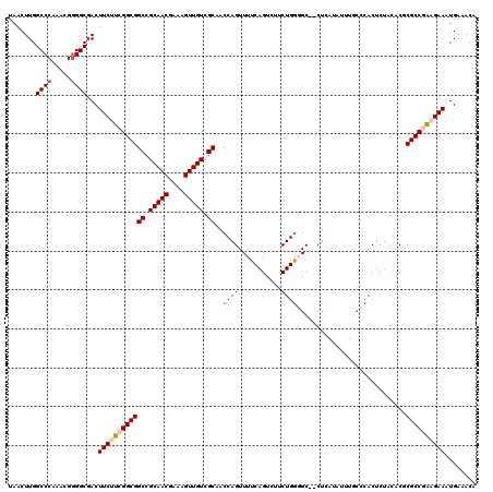 dotplot