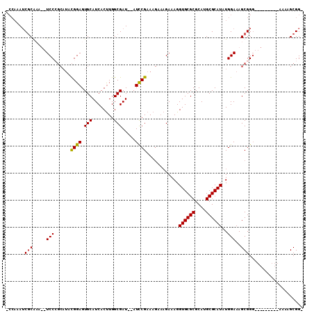 dotplot