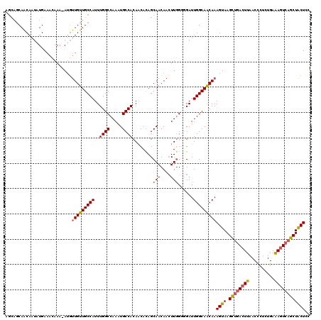 dotplot