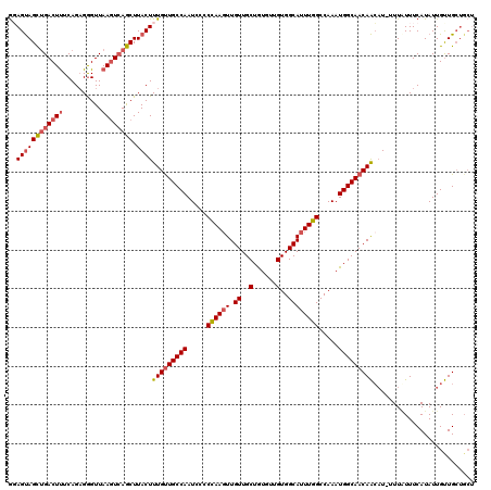 dotplot