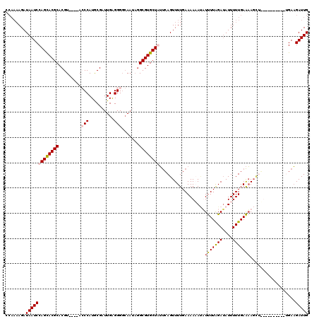 dotplot