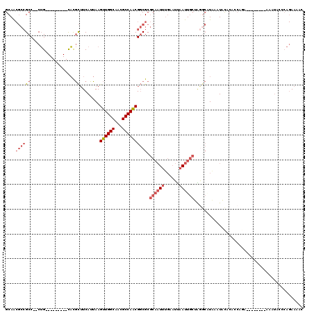 dotplot