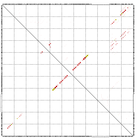 dotplot