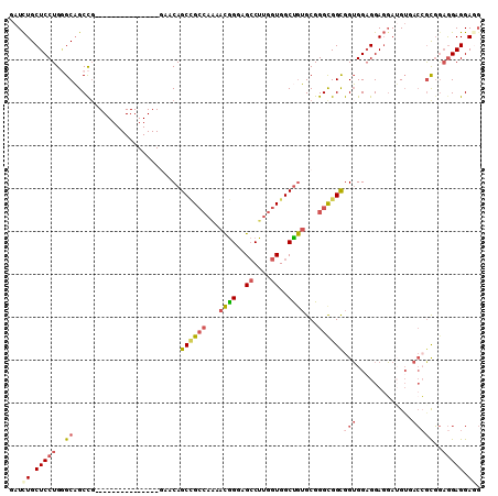 dotplot