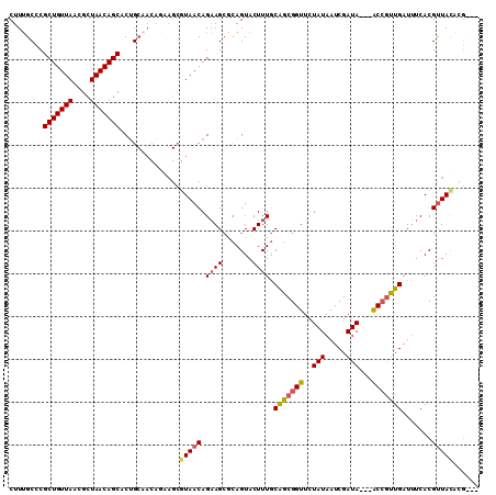 dotplot