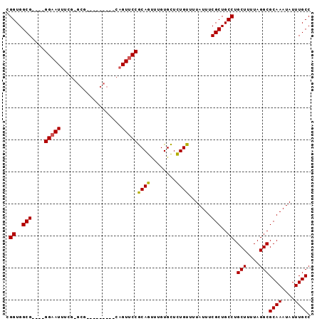 dotplot