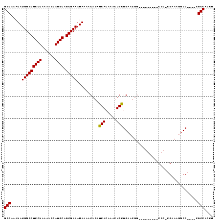 dotplot