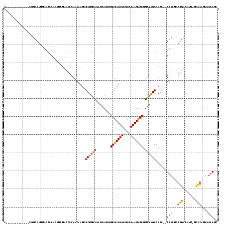 dotplot
