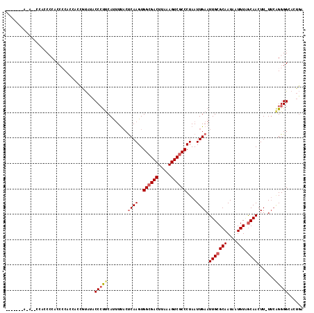 dotplot