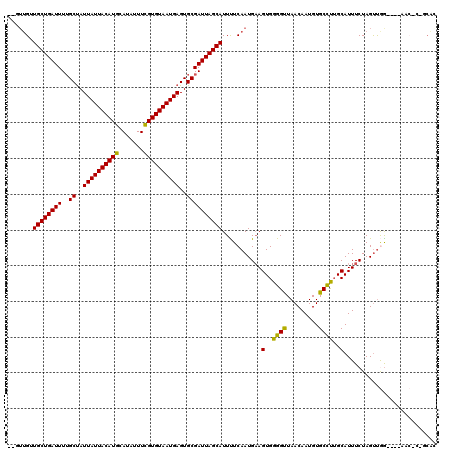 dotplot