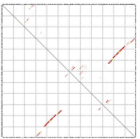 dotplot