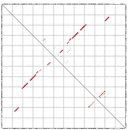 dotplot