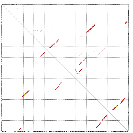 dotplot