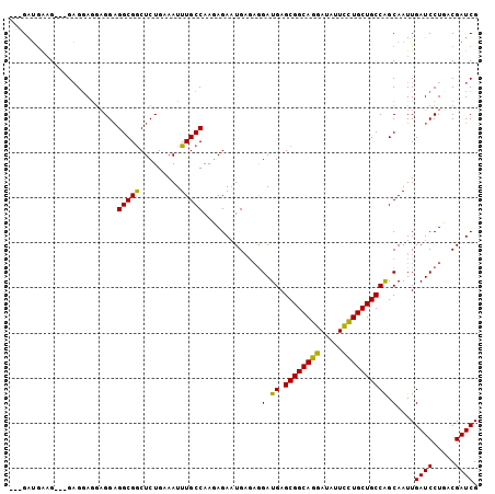 dotplot