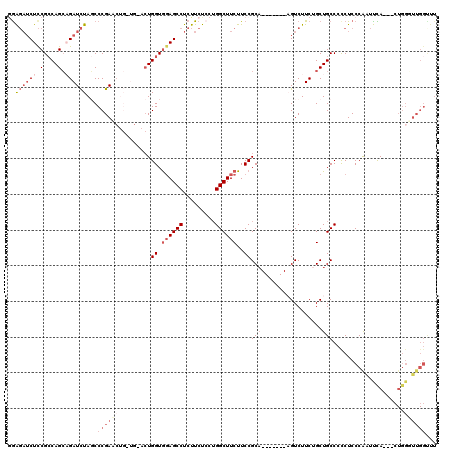 dotplot