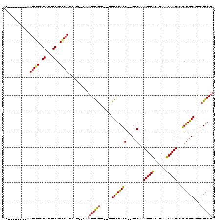 dotplot