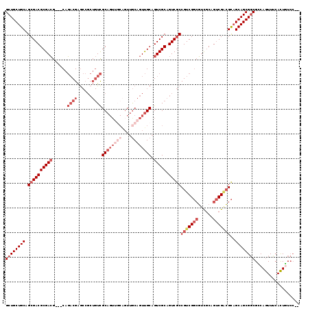 dotplot