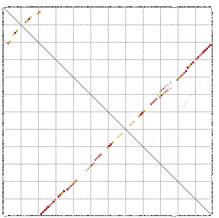 dotplot