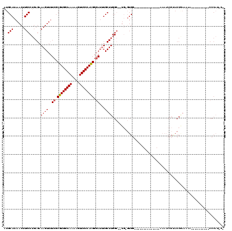 dotplot