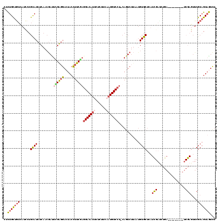 dotplot