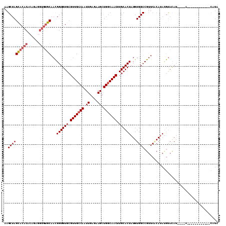 dotplot