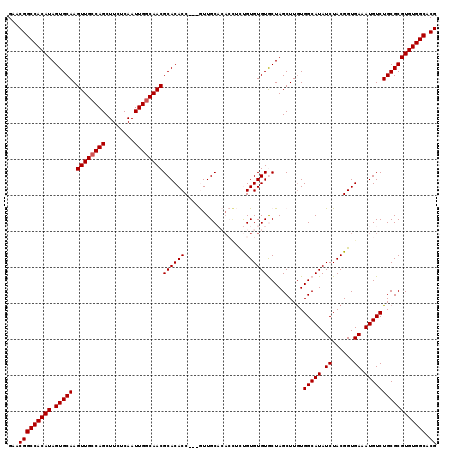 dotplot