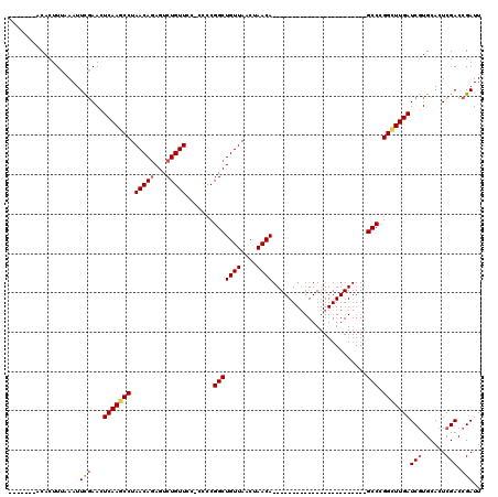 dotplot