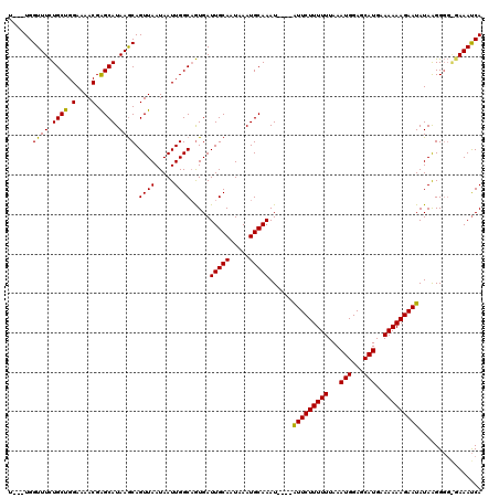 dotplot
