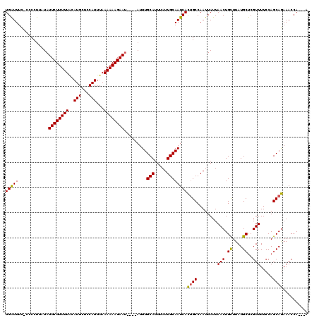 dotplot